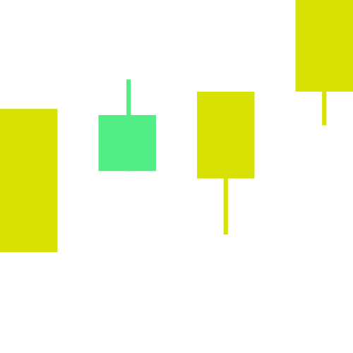 My Trading
